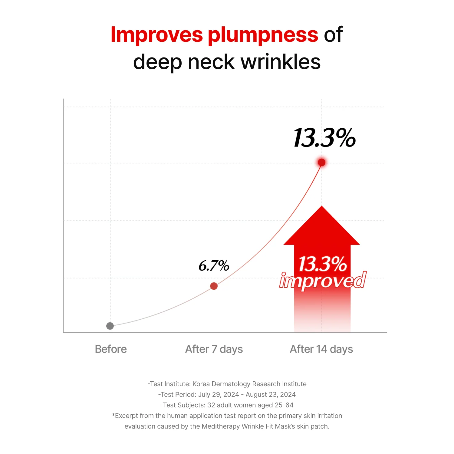 Wrinkle-fit Mask + Wrinkle-fit Neck Mask + Facial Roller - Image 14